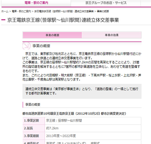 てくtechまちさんぽ 都市基盤技術のカテゴリー テーマ 円滑移動 てくtechまちさんぽ 都市基盤技術のカテゴリー テーマ 円滑移動
